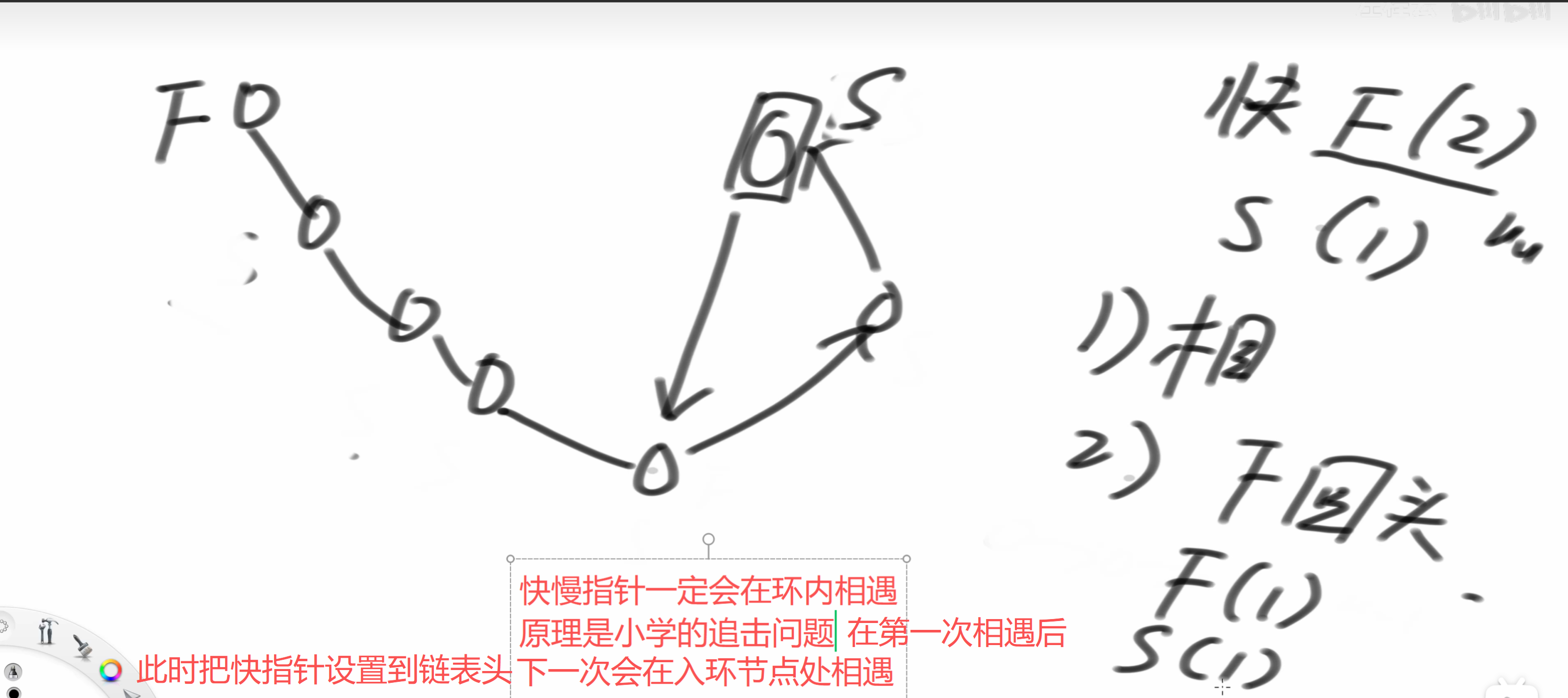 快慢指针会在入环处相遇