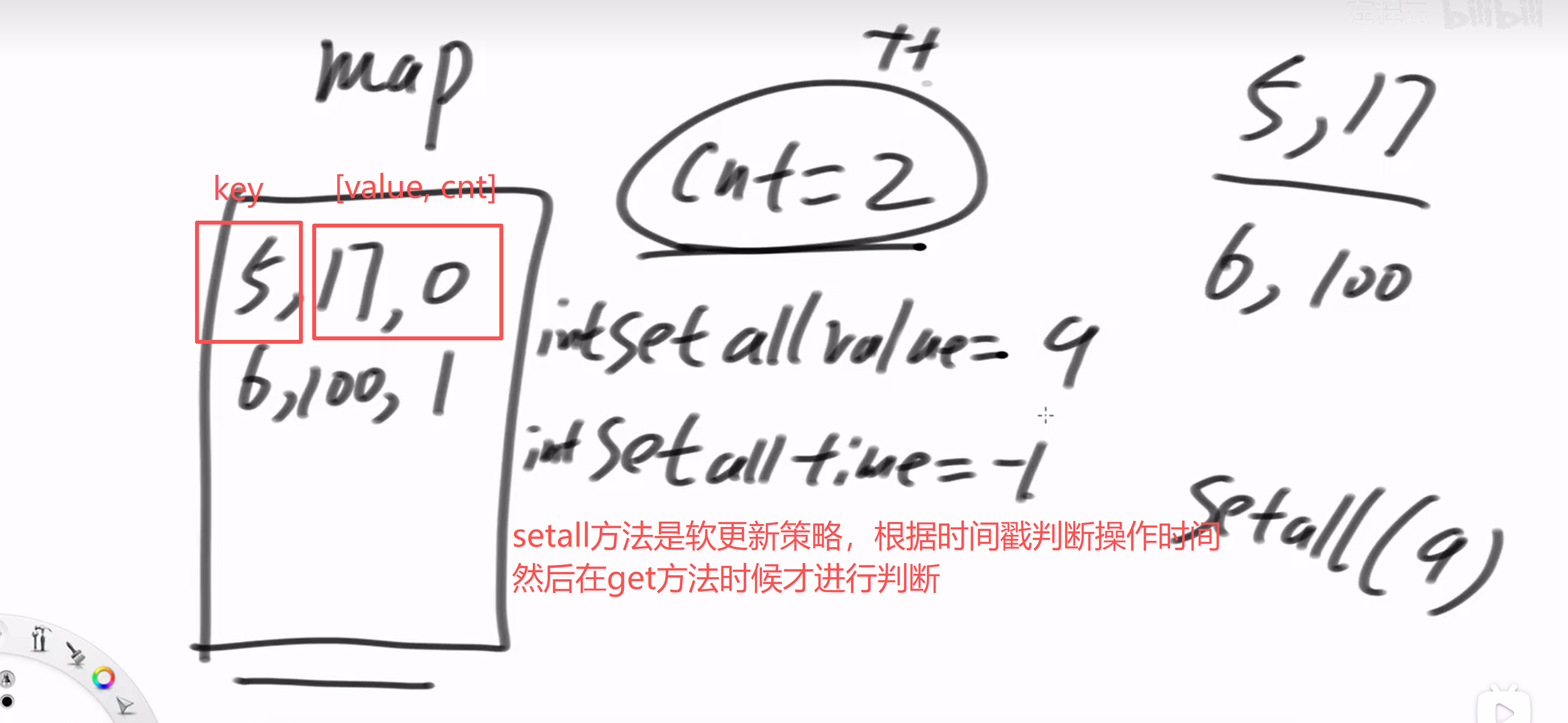 为hash表设置setall方法