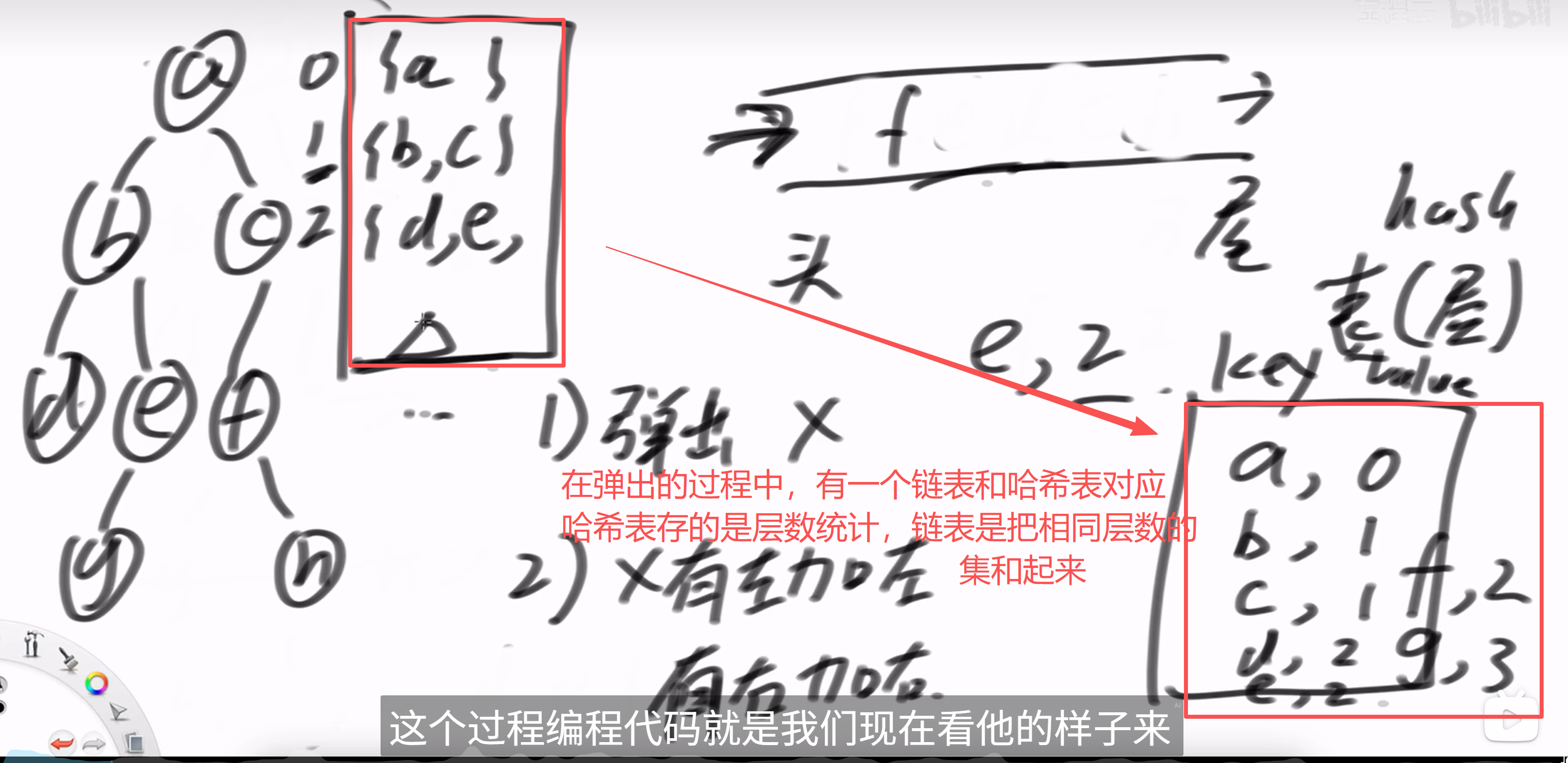 层序遍历的实现