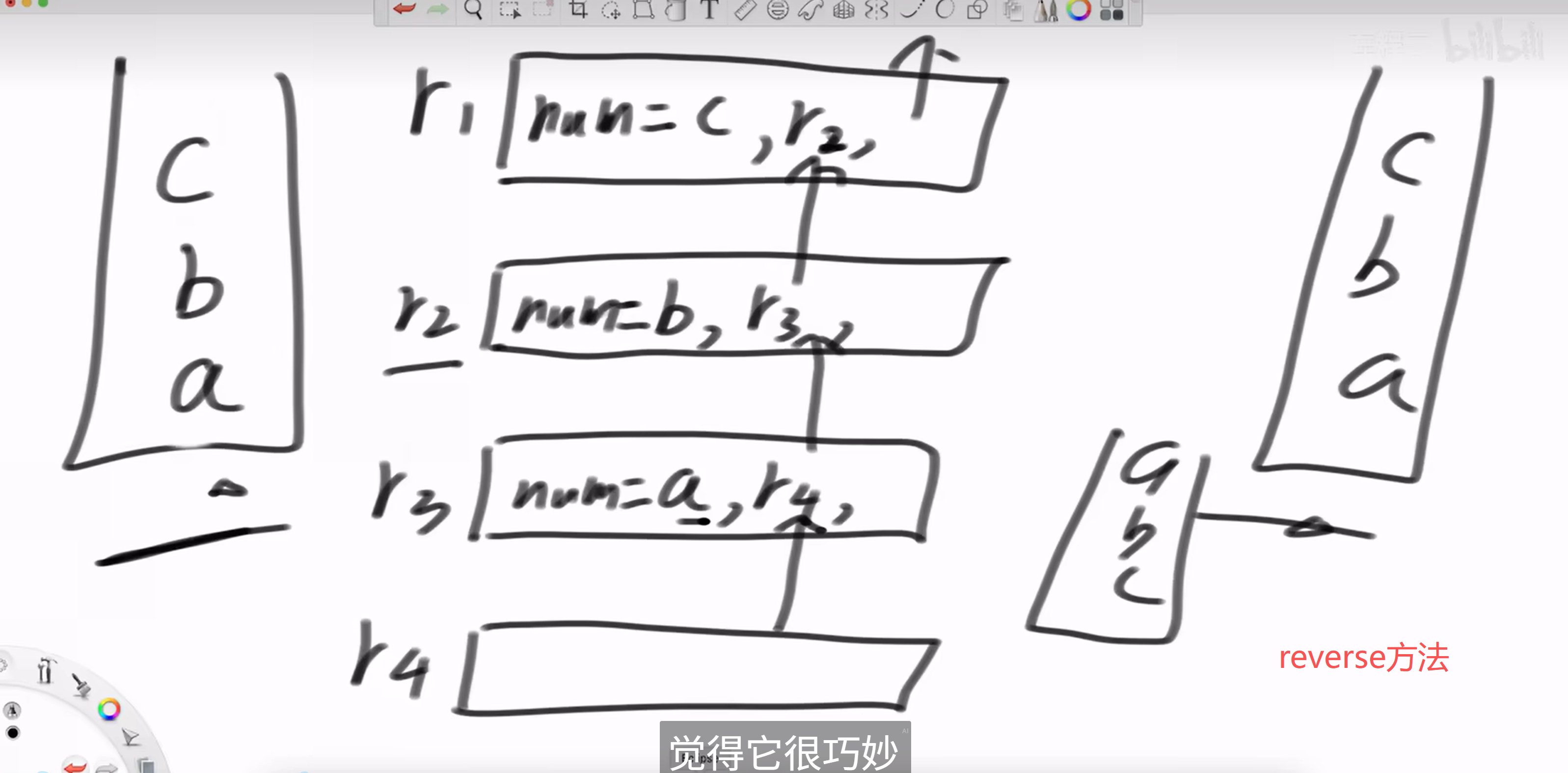 逆序栈reverse方法