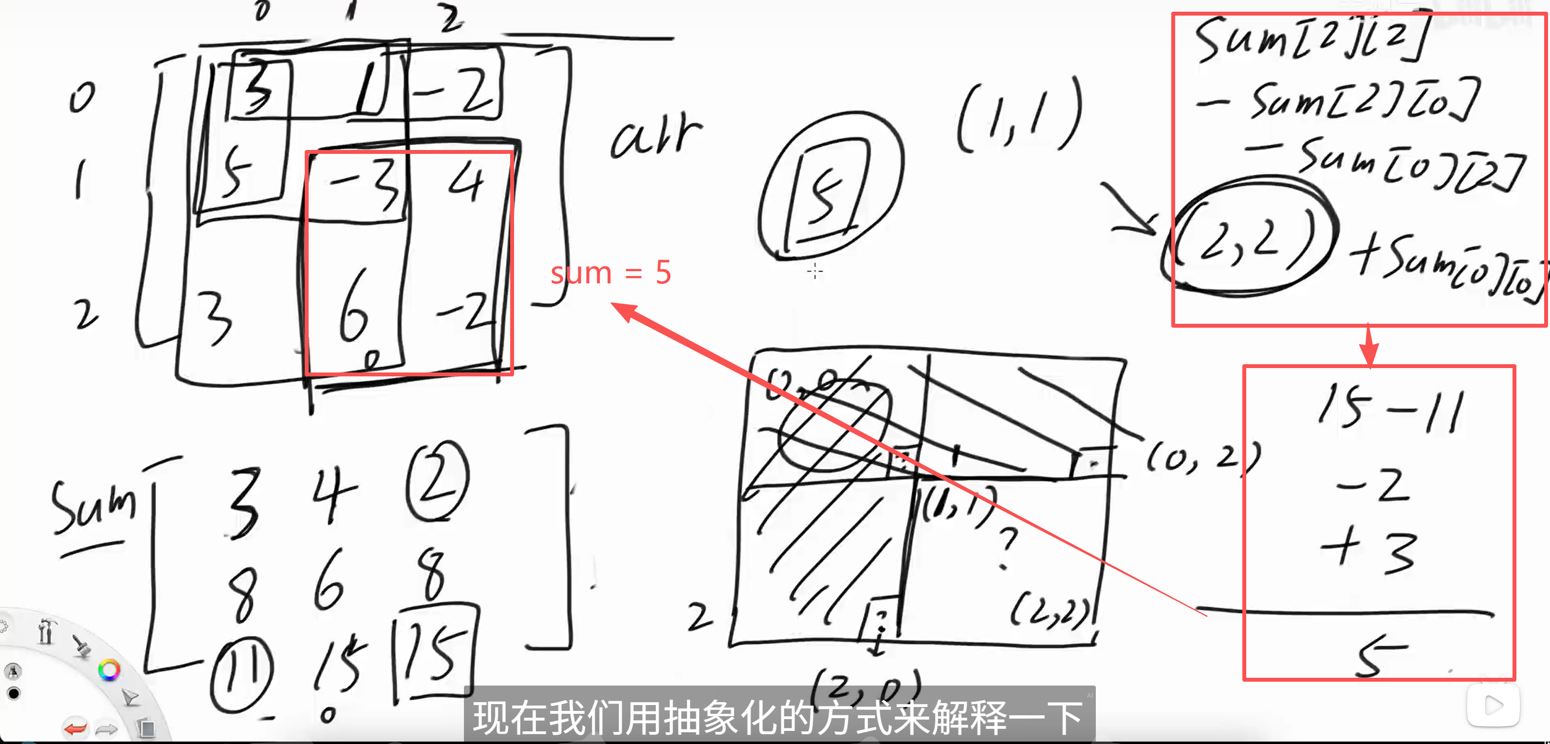 求二维数组子数组的和