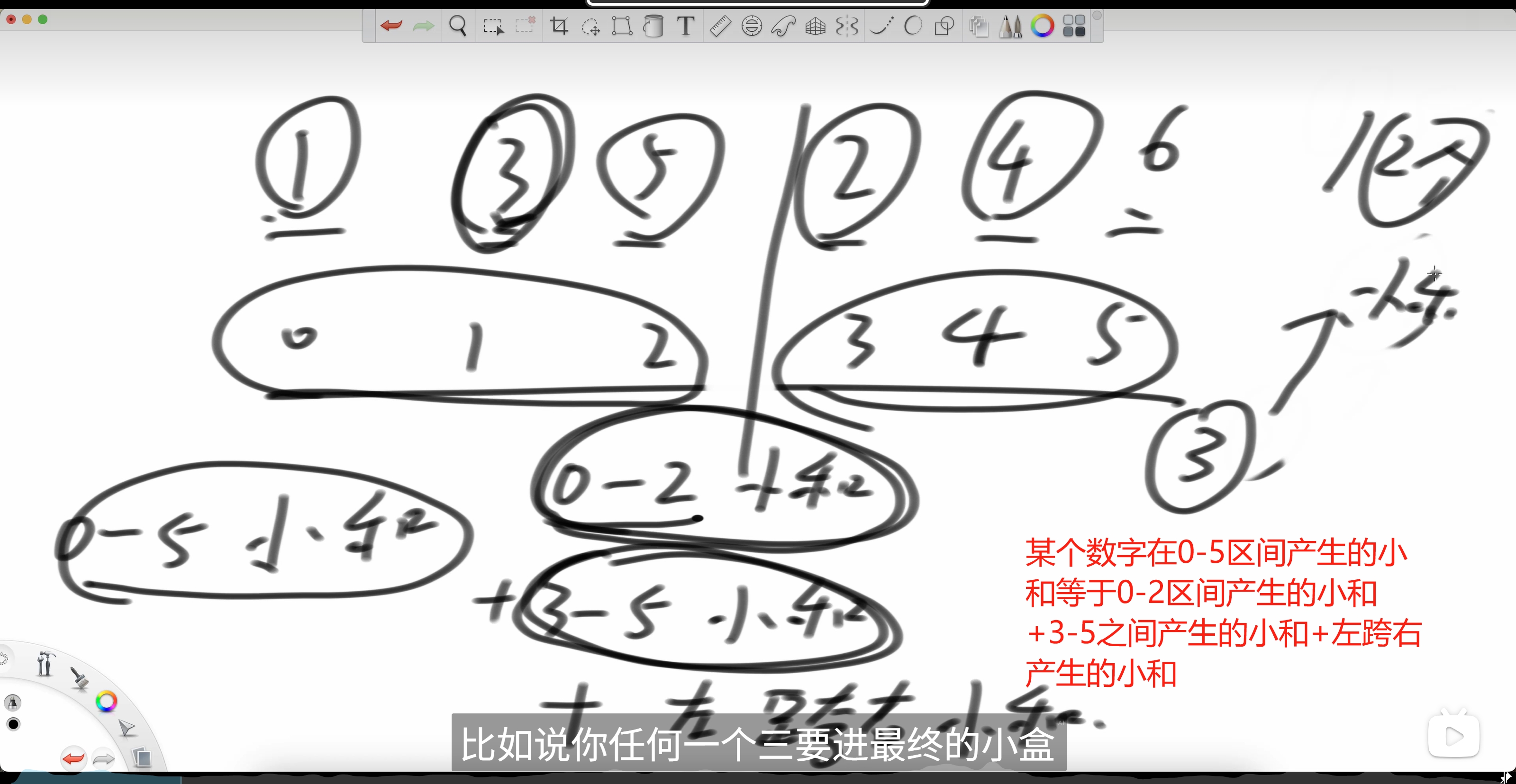 小和问题拆分成子问题