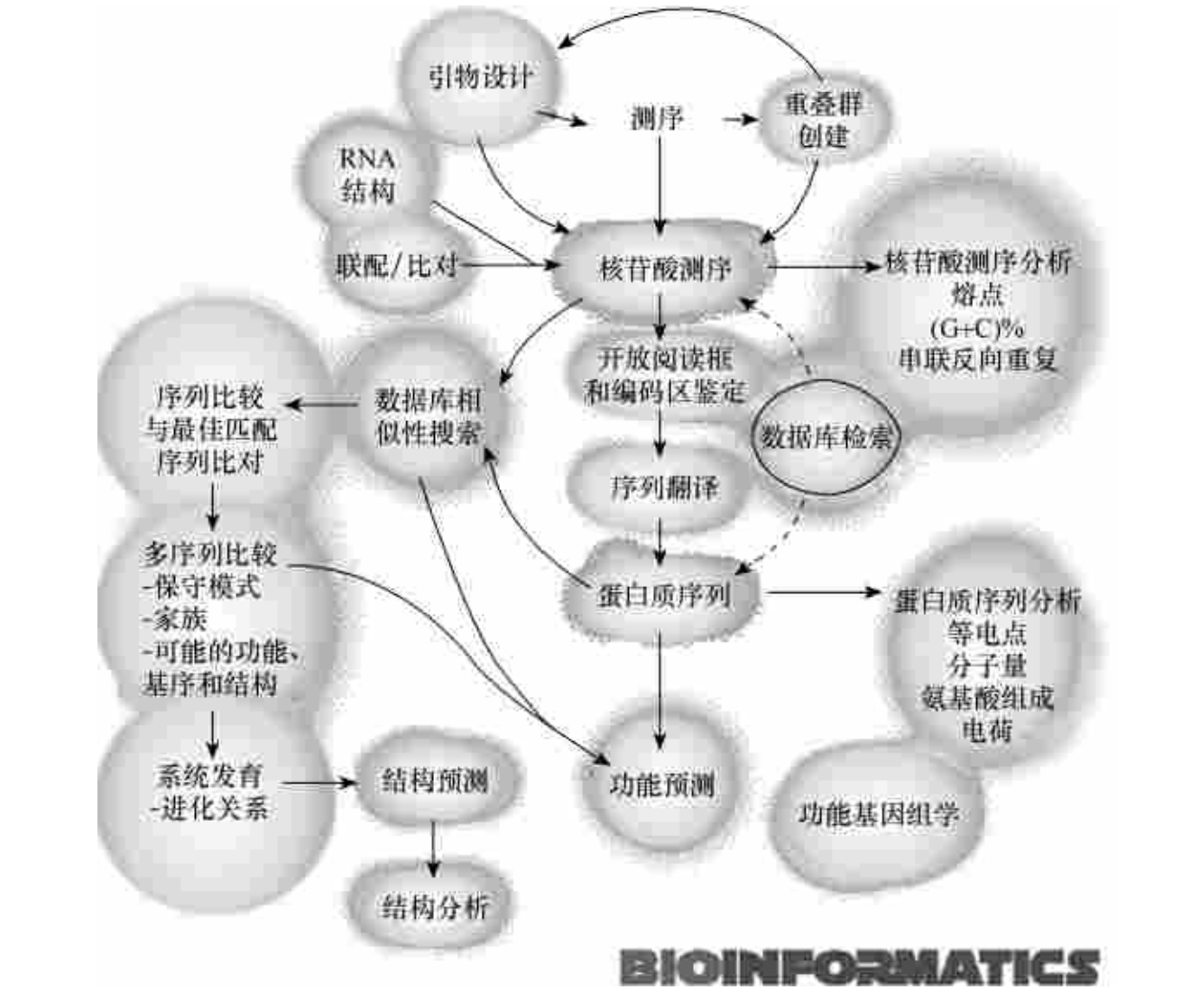fig1.2早期路线图
